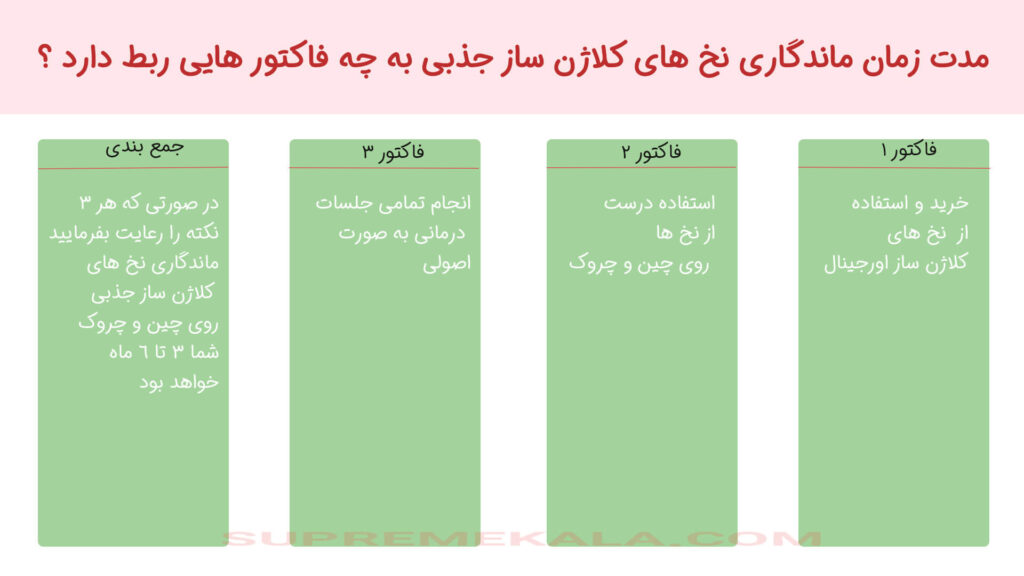 فاکتورهای میزان و مدت ماندگاری نخ های کلاژن ساز جذبی بر روی پوست