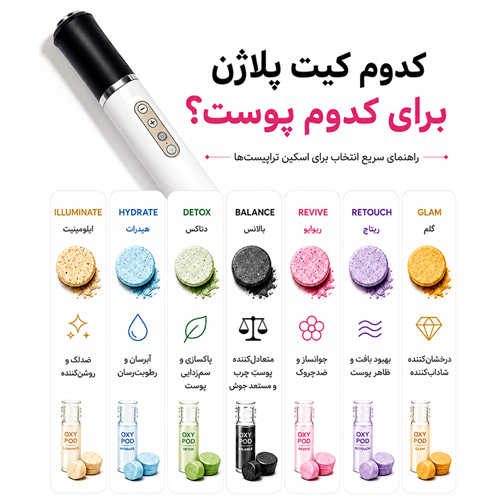 بهترین مدل کیت پلاژن برای کار من کدومه؟ تفاوت کیت های پلاژن